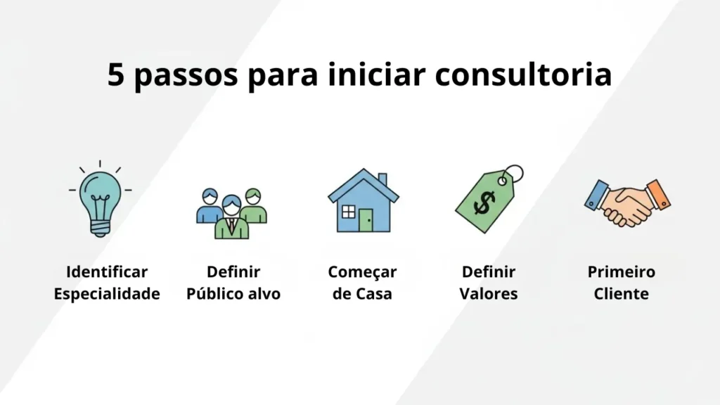 Infográfico com 5 passos práticos para começar carreira de consultoria após os 40 anos