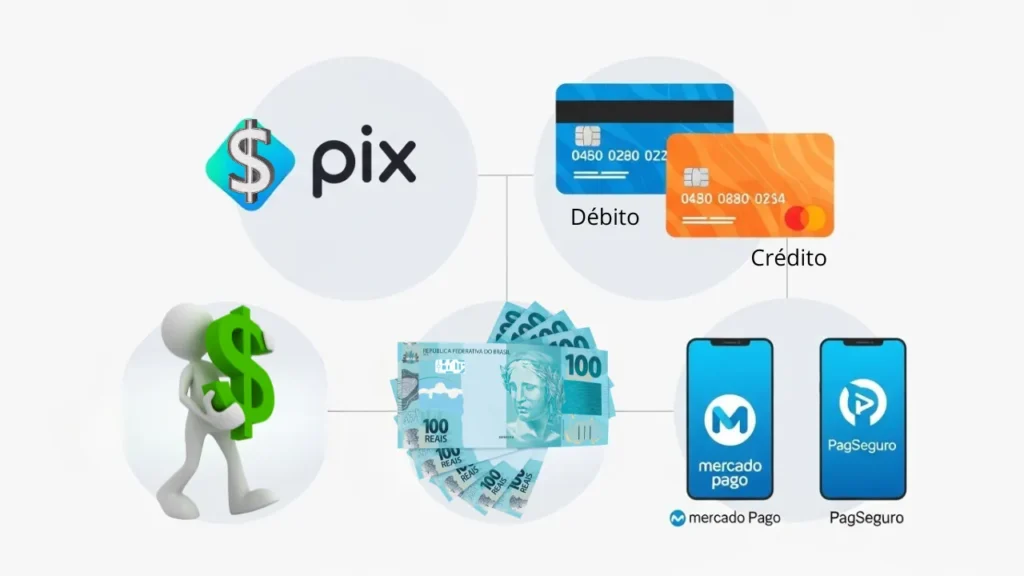 Formas de pagamento para loja virtual - Pix cartão e dinheiro para e-commerce iniciantes