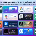 painel completo de ferramentas de inteligência artificial gratuitas organizadas por categoria.